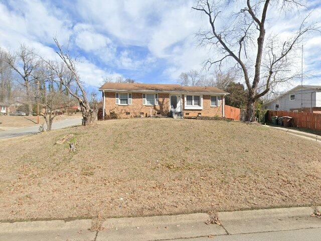 House image located at Greensboro, NC 27406